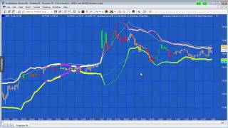 Program 59  Bollinger band squeeze and Keltner breakouts [upl. by Vitkun559]