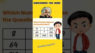 Math Quiz Challenge  100quizs Test Your Skills Part 88 mathquiz ludhiana yputubeshorts shorts [upl. by Erbua]