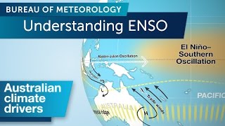 Understanding ENSO [upl. by Klusek]