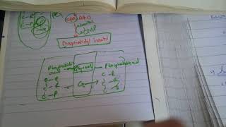 PHOSPHOLIPID SYNTHESIS made easy part 7cardiolipin synthesis remaining points [upl. by Drus432]