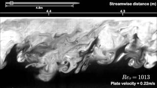 Spatially developing turbulent boundary layer on a flat plate [upl. by Bowyer195]