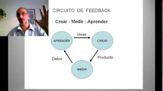 Metodo Lean Startup  Introduccion Video 4 [upl. by Meil645]