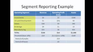 17 Advanced Accounting Segment Reporting [upl. by Coney]