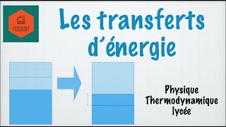 Les transferts dénergie [upl. by Atinihs441]