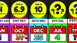 Comparison How Rare is Your Birthday [upl. by Sukul459]