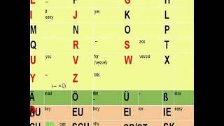 The German Alphabet How to pronounce each letter [upl. by Octavia223]