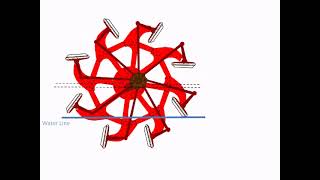 Animation of feathering mechanism [upl. by Mattah]