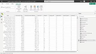 POWER BI PROJECT MARATHON DAY 3 [upl. by Eversole228]