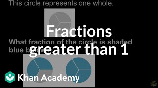 Recognizing fractions greater than 1  Math  3rd grade  Khan Academy [upl. by Chil]