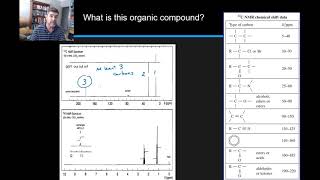 Spectroscopy worked example combining IR MS and NMR  Analytical chemistry  meriSTEM [upl. by Donnie]