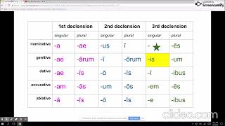 Declension Song Latin [upl. by Noryd]