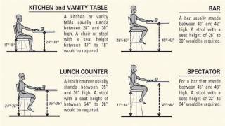 Standard Height for Bar Stool Counter Top [upl. by Ainola]