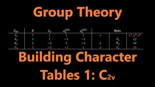 Character Tables C2v  Group Theory [upl. by Dasha]