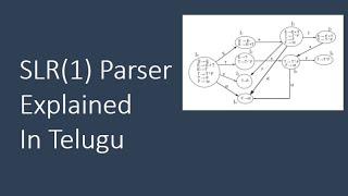 SLR Parsers in Telugu [upl. by Dore]