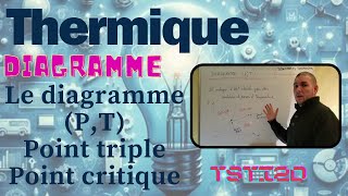 TSTI2D Transferts thermiques  Le diagramme PT Pression température états point triple critique [upl. by Eimirej195]