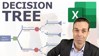 How to MAKE and USE Decision Tree Analysis in Excel [upl. by Newob]