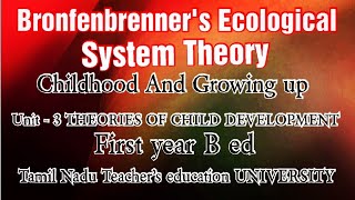 Bronfenbrenners Bioecological Model Structure of Environment [upl. by Trista]