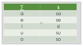 La méthode syllabique S [upl. by Rockie]