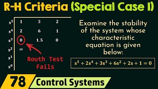 RouthHurwitz Criteria Special Case 1 [upl. by Drofdeb]