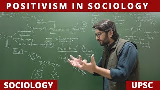 Lec 12 Positivism in Sociology PartI Positivism Sociology UPSC NET JRF [upl. by Colligan]