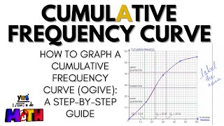 StepbyStep Guide to Graph a Cumulative Frequency Curve Ogive [upl. by Hafital]