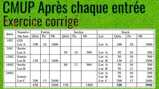 CMUP aprés chaque entrée  Exercice corrigé 1 [upl. by Ardnuhsor226]