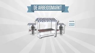 UWV  De Arbeidsmarkt  Animatie [upl. by Goldstein]