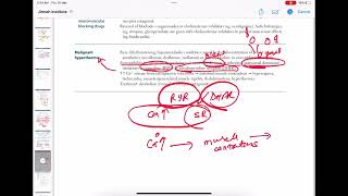 Malignant Hyperthermia neurology 213  First Aid USMLE Step 1 in UrduHindi [upl. by Aileahcim]