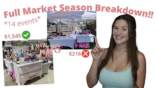 Market Season Recap 202324 14 events How Much I Made Best Sellers amp more [upl. by Anasiul]