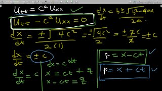 Solution to the Wave equation and dAlemberts Formula using method of characteristics [upl. by Torrell50]