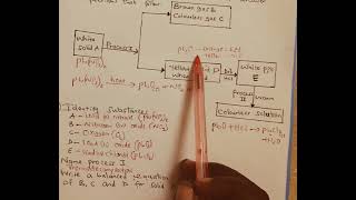 Effect of heat On Nitrates Form 2 Chemistry [upl. by Jowett]