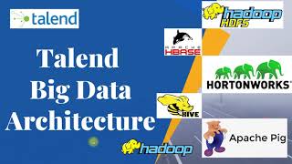 Talend Big Data Architecture  Talend Architecture Tutorial 2020 talend tutorial for beginners etl [upl. by Judah]