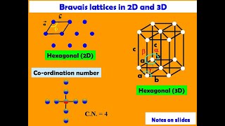 Crystal Types  Bravais Lattices in 2D and 3D  Coordination Number of Cubic Lattices [upl. by Paddie]