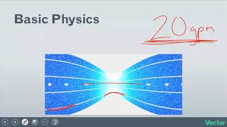 Bernoullis Principle and Fluid Flow Explained [upl. by Kellsie]