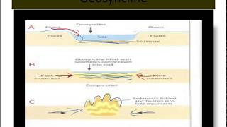 Geosyncline and concepts of Hall and Dana Haug [upl. by Auhsoj404]