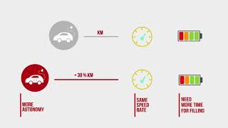 Advanced Lithium Sulphur Batteries for Hybrid Electric Vehicle [upl. by Lacym]