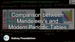 Comparison between Mendeleevs and Modern Periodic Tables Chemistry Lecture  Sabaqpk [upl. by Saeger]