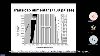 Compuestos bioactivos en el rendimiento físico al día  Compuestos bioactivos en la pérdida de peso [upl. by Anikahs]