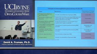 Biological Sciences M121 Immunology with Hematology Lecture 08 Function of Antibodies [upl. by Mailand]