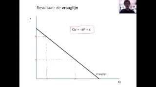 1 Ontstaan vraaglijn [upl. by Enyal]