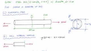 Poissons Ratio Example  Mechanics of Materials [upl. by Chrisy479]