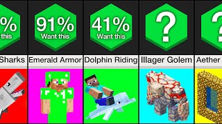 Comparison Minecraft Ideas Mojang Rejected [upl. by Kissee]