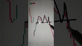 chart pattern strategy shortvideo trending 🔥🔥🔥🔥 [upl. by Akimak664]