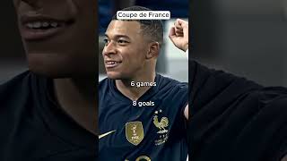 Mbappe stats in 20232024 mbappe [upl. by Tisbee]