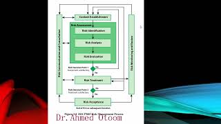 02 ISO 27005 Risk Management Process [upl. by Dacie956]