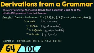 Derivations from a Grammar [upl. by Dredi]