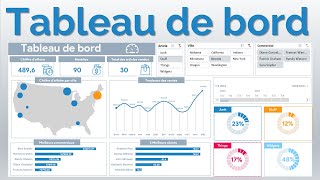 Excel 31 Tableau de bord pour visualiser les indicateurs de performance du service commercial [upl. by Narih]