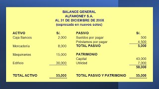 Ejemplos de Balance General y Estados de Resultados [upl. by Okim]