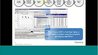 Infinium Genotyping Introduction to GenomeStudio 20 Polyploid Genotyping Module [upl. by Notnroht]