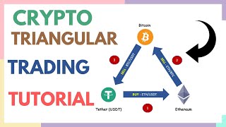 CRYPTO TRIANGULAR ARBITRAGE TUTORIAL  AFSOMALI [upl. by Kenlee]